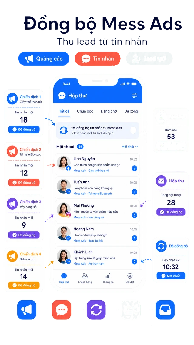 Minh họa Đồng bộ Mess Ads
